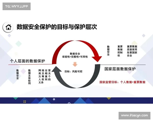 五种增强网络安全和减少数据盗窃的方法 五种增强网络安全和减少数据盗窃的方法