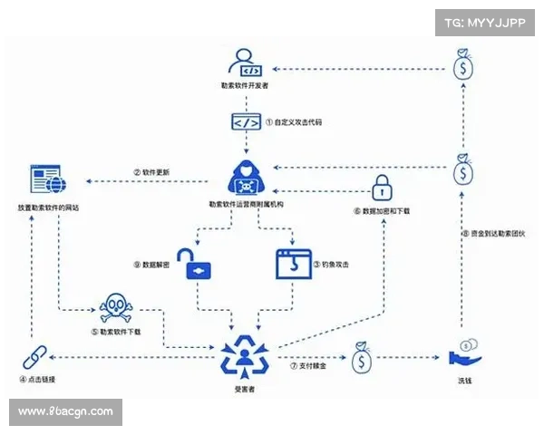 泄露的 LockBit 和 Babuk 代码被 Buhti 勒索软件操作利用 媒体 泄露的 LockBit 和 Babuk 代码被 Buhti 勒索软件操作利用 媒体
